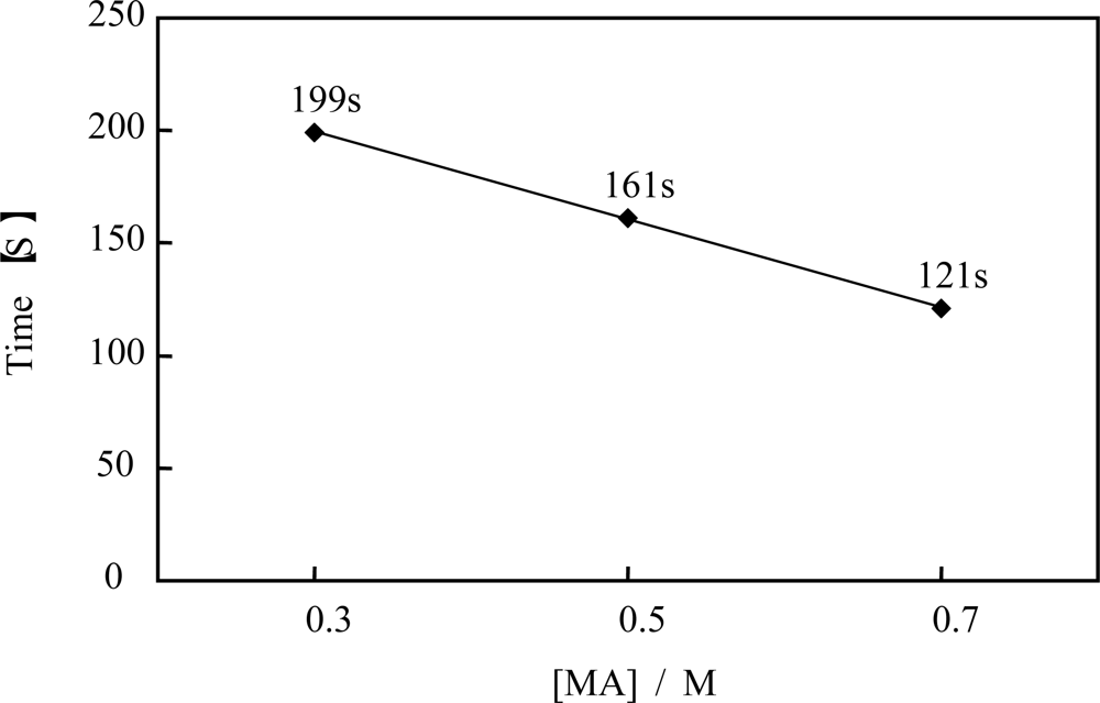 Ijms 11 00704f9 1024