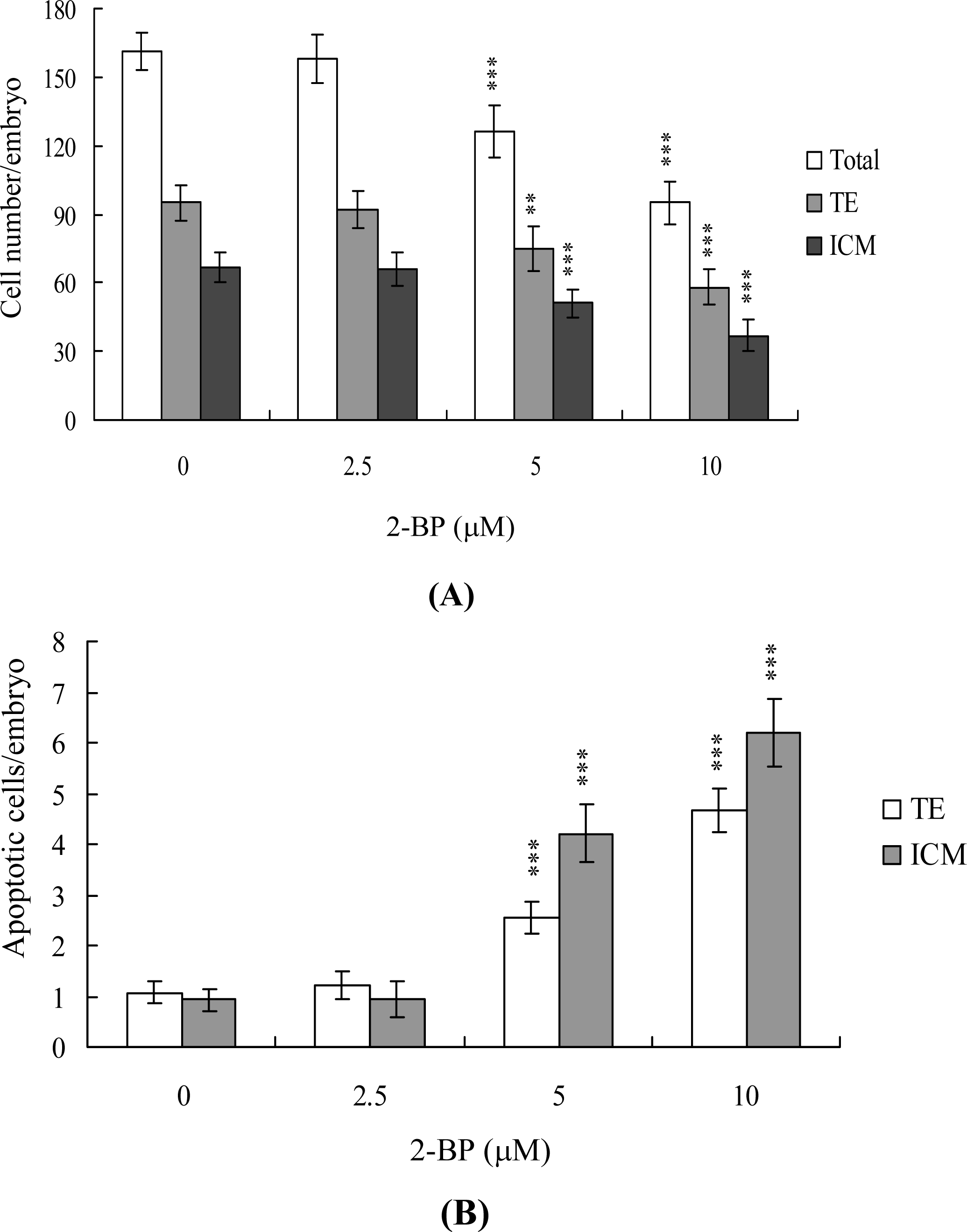 Ijms 11 00731f2 1024