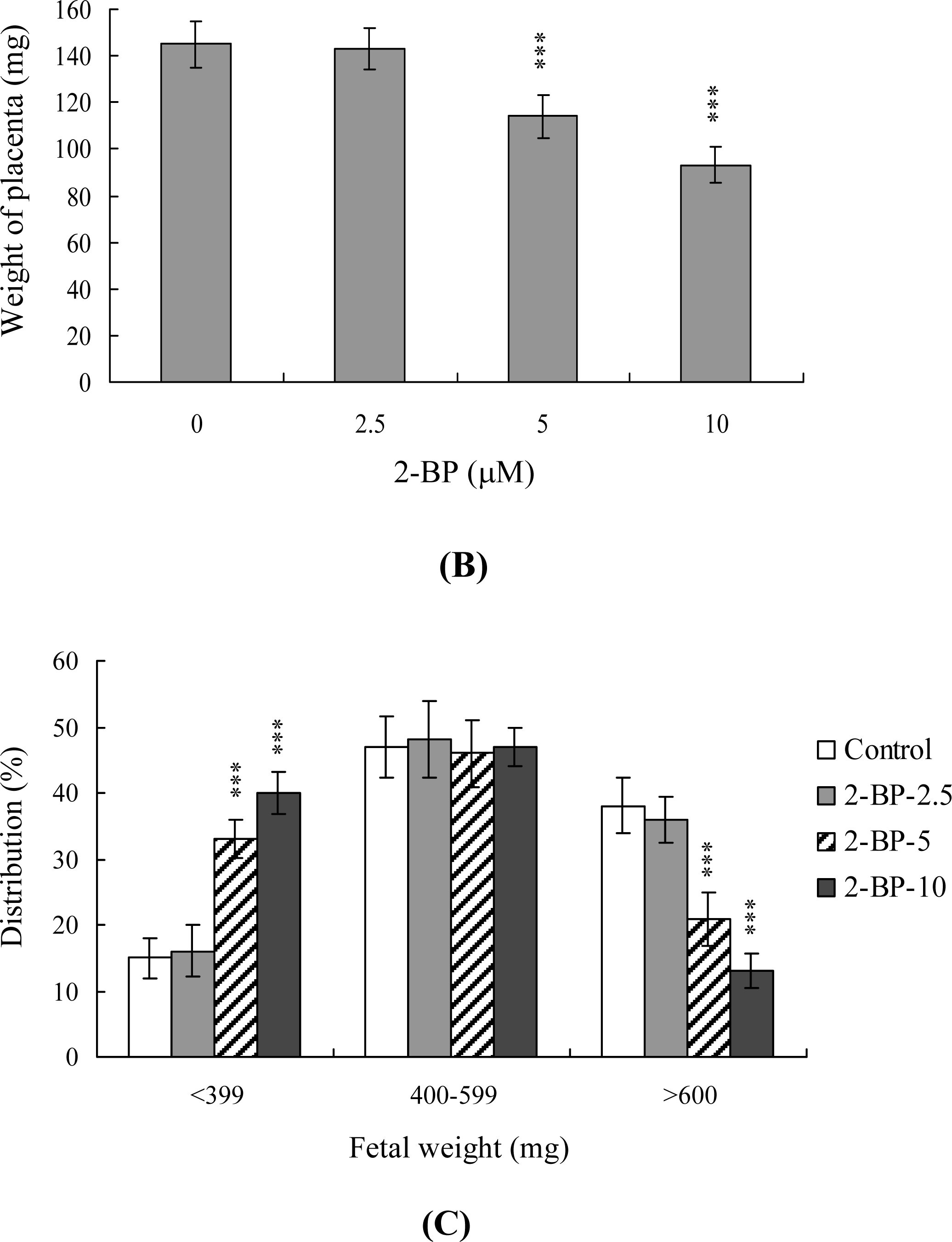 Ijms 11 00731f4a 1024