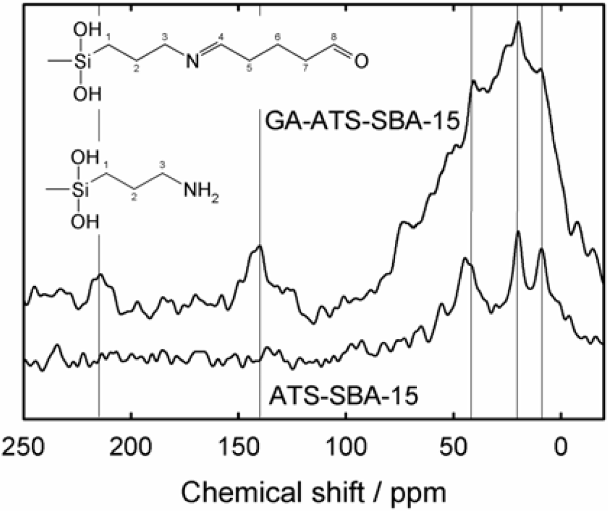 Ijms 11 00762f4 1024
