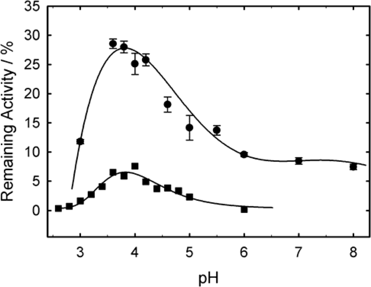 Ijms 11 00762f5 1024