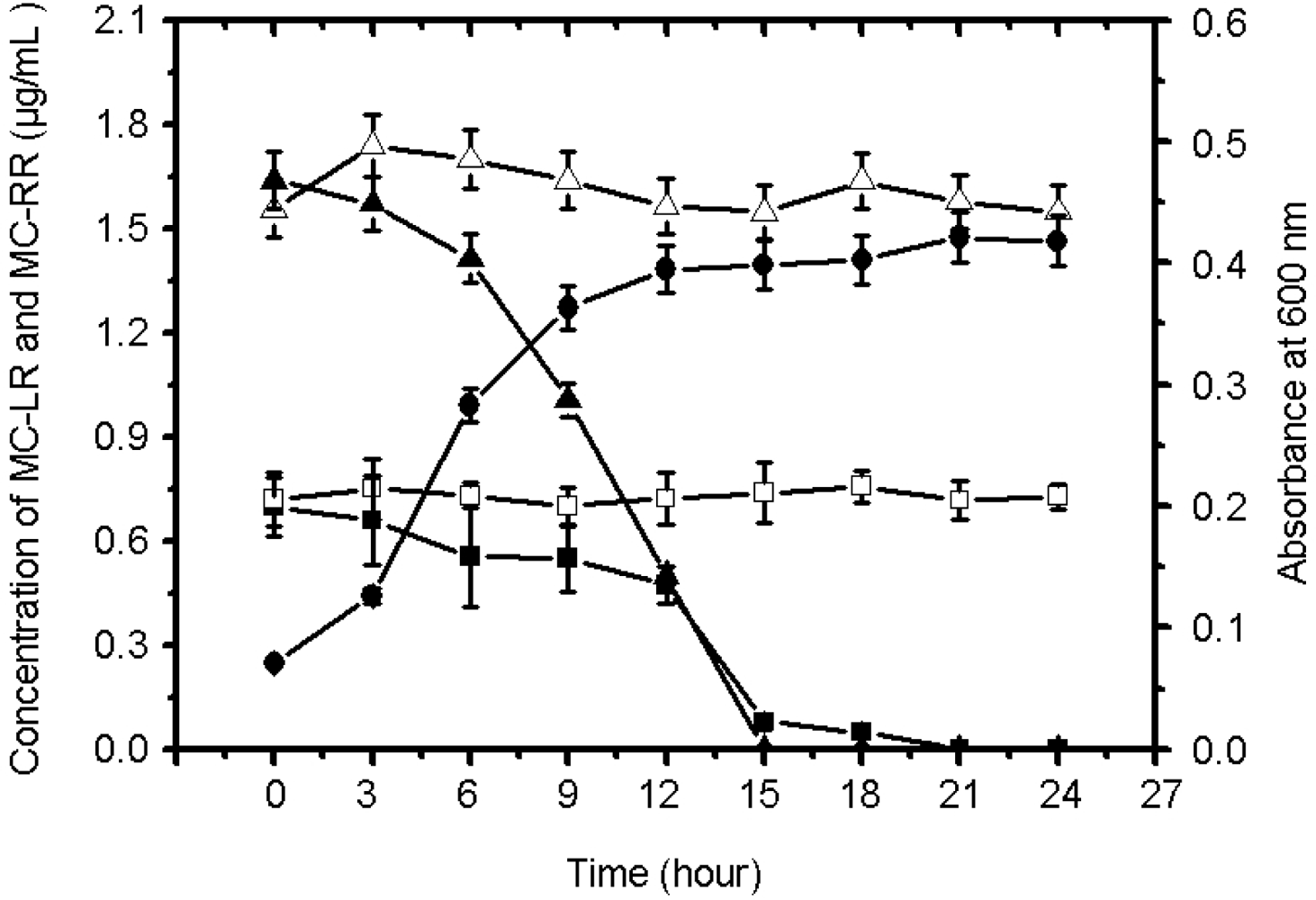 Ijms 11 00896f6 1024