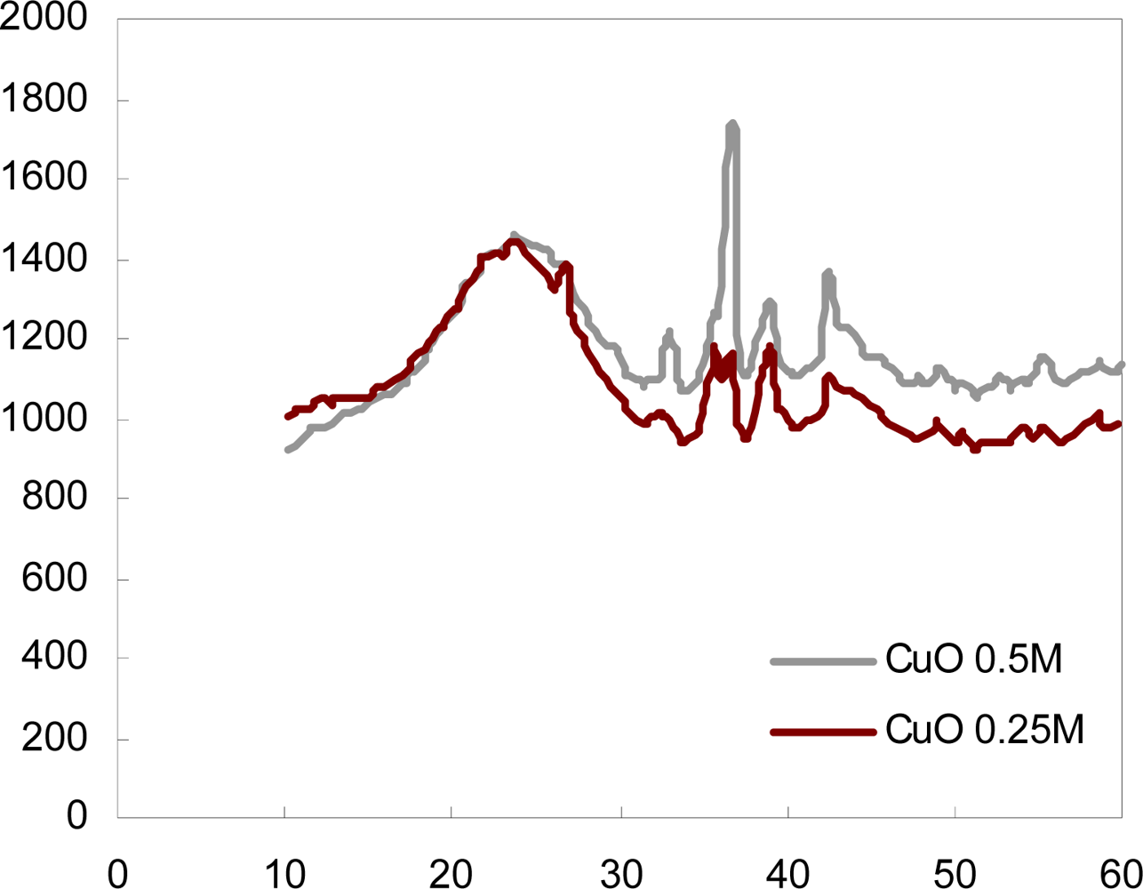 Ijms 11 00927f3 1024