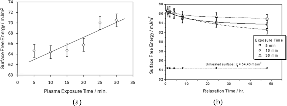 Ijms 11 00943f5 1024