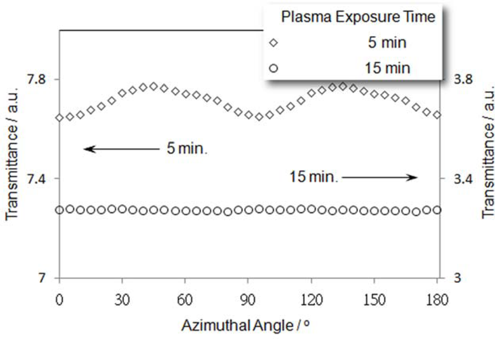 Ijms 11 00943f7 1024