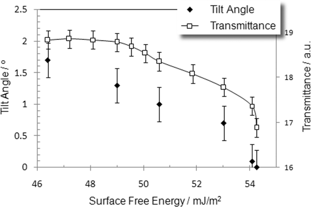 Ijms 11 00943f8 1024
