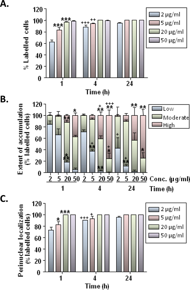 Ijms 11 00967f3 1024