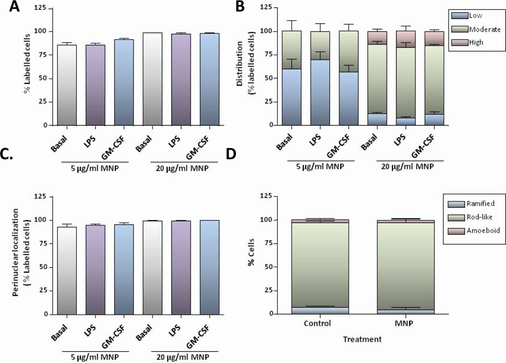 Ijms 11 00967f4 1024