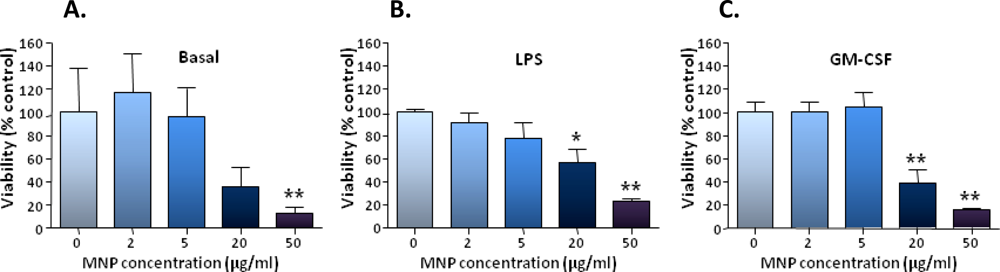Ijms 11 00967f5 1024