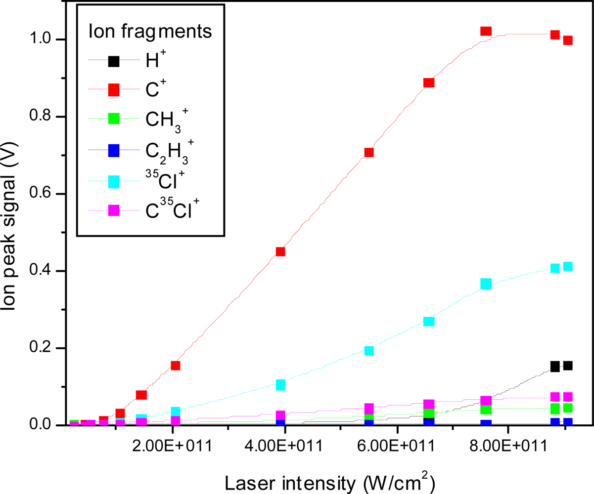 Ijms 11 01114f10 1024