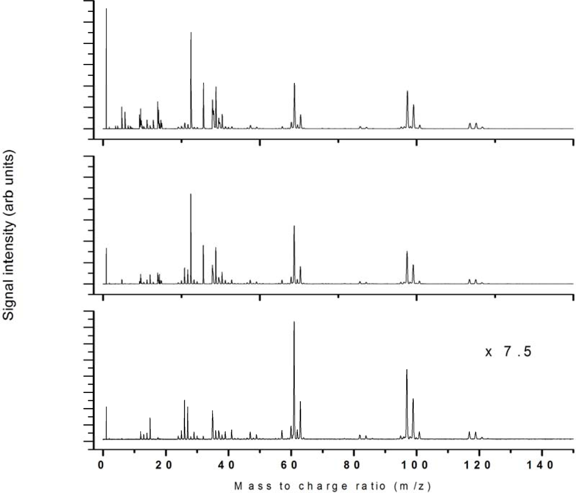 Ijms 11 01114f12 1024