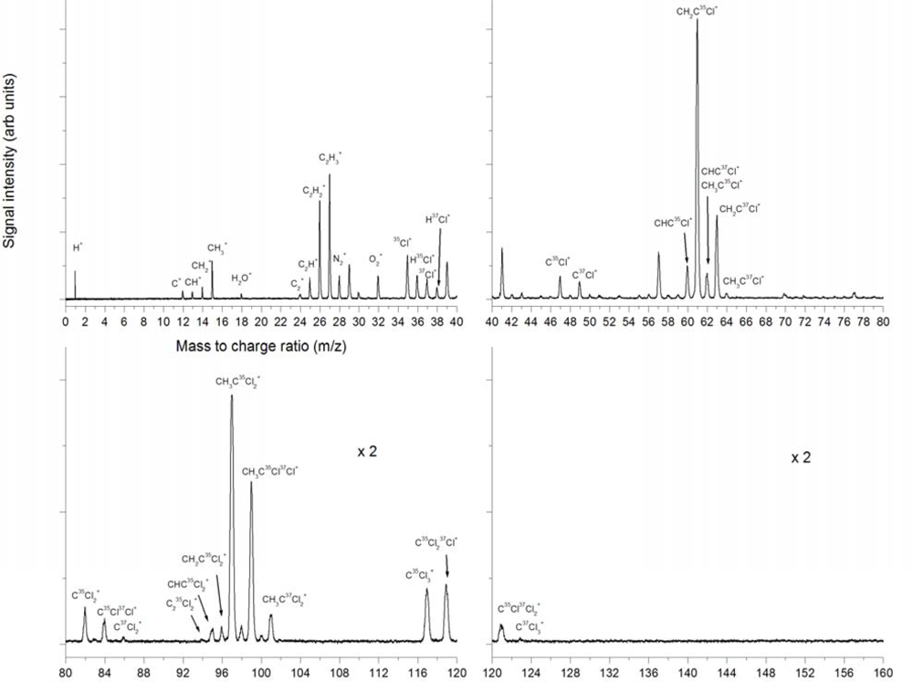 Ijms 11 01114f15 1024