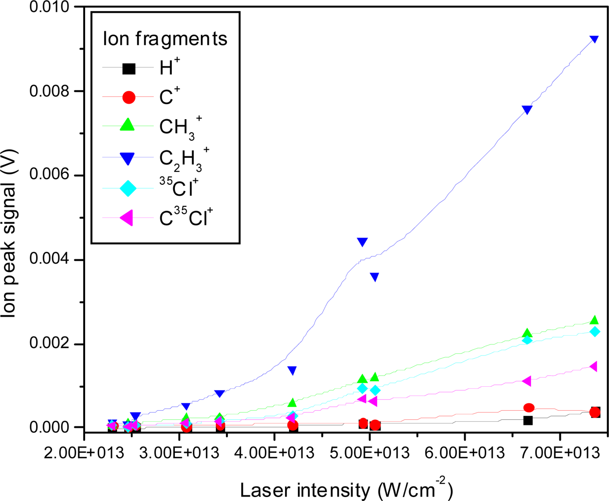 Ijms 11 01114f17 1024