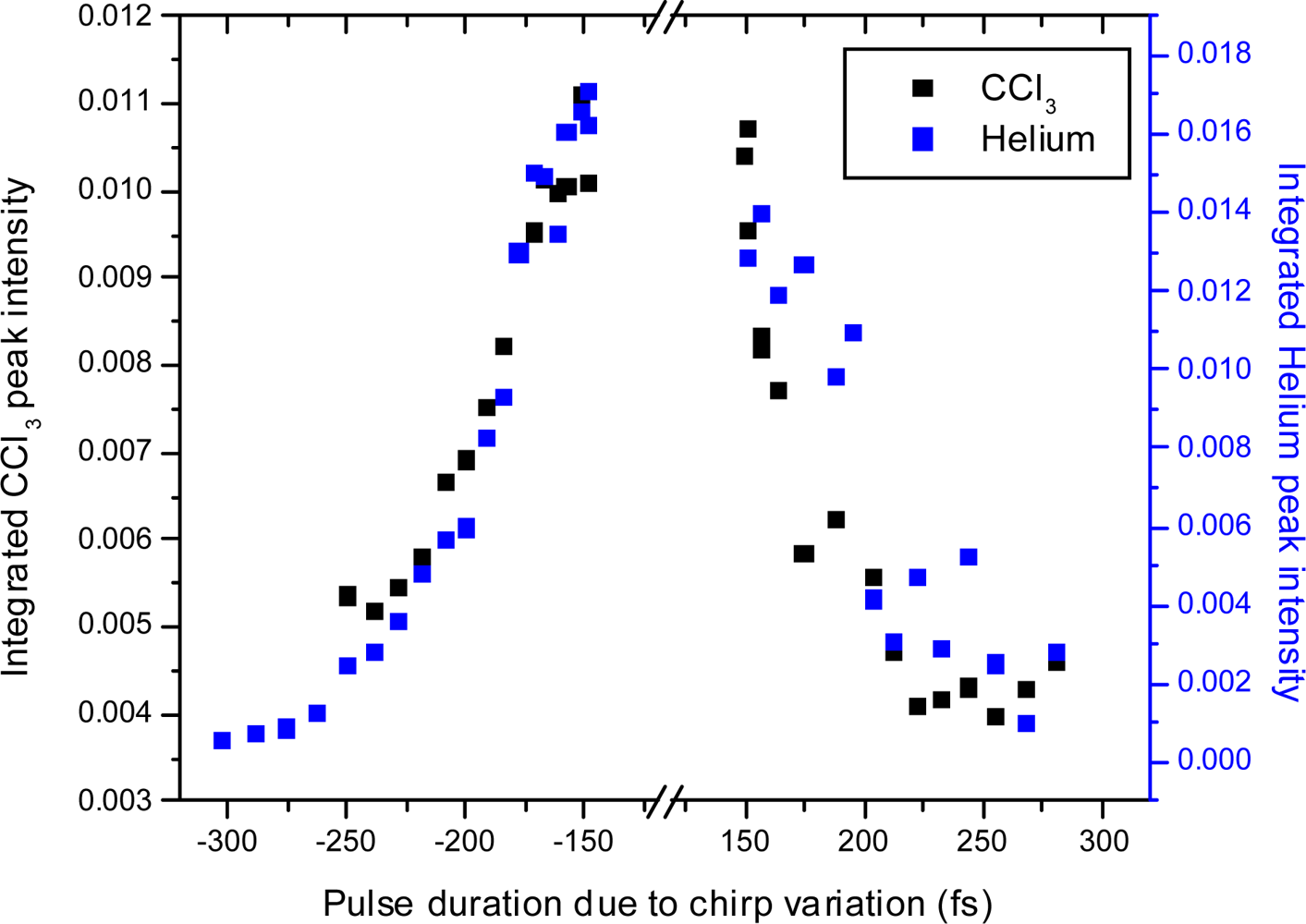 Ijms 11 01114f21 1024