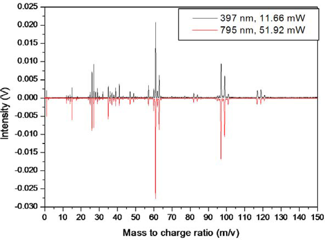 Ijms 11 01114f24 1024