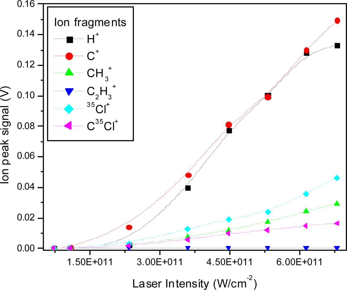 Ijms 11 01114f7 1024