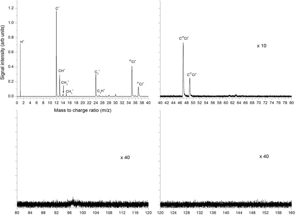 Ijms 11 01114f8 1024