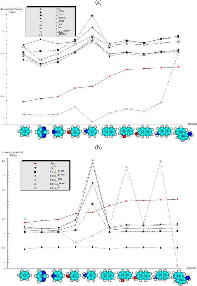Ijms 11 01269f2