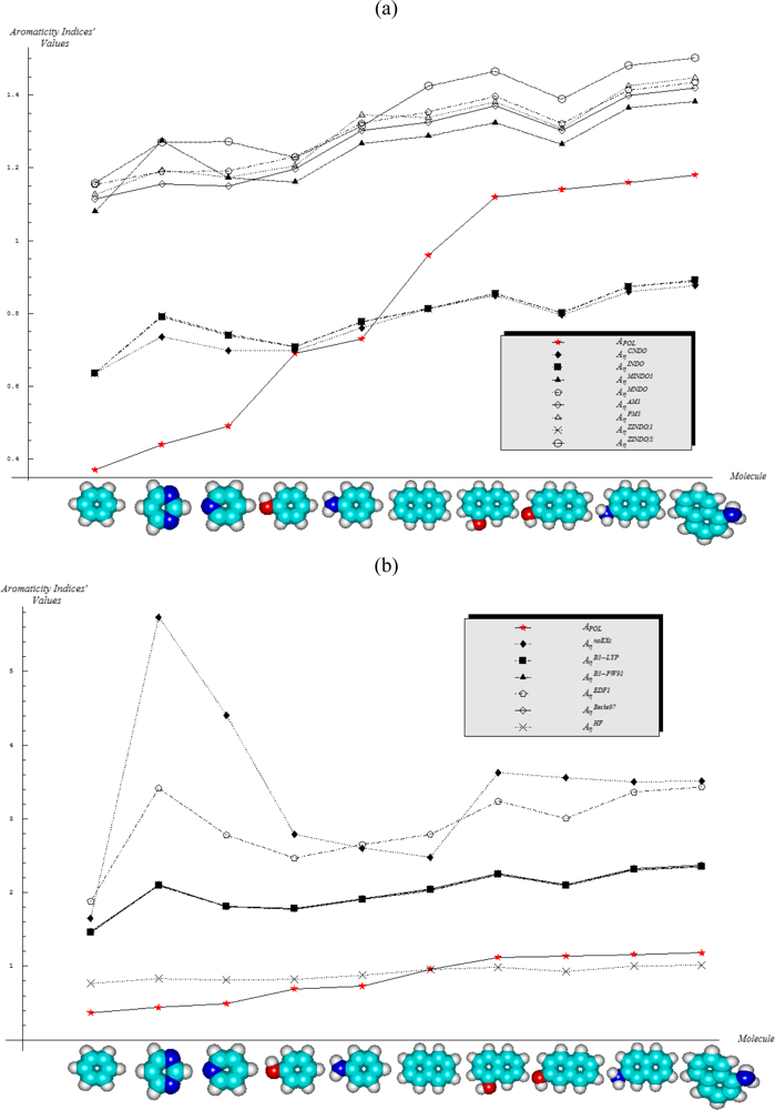 Ijms 11 01269f3