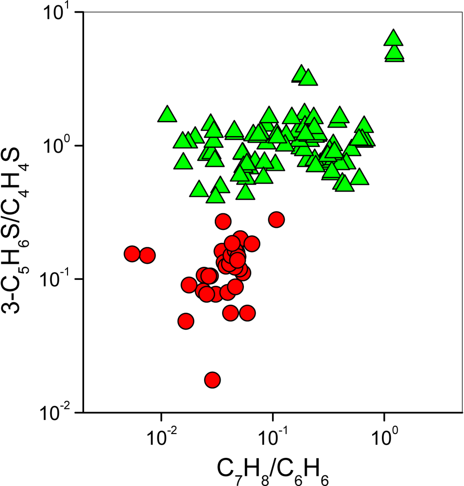 Ijms 11 01434f4 1024