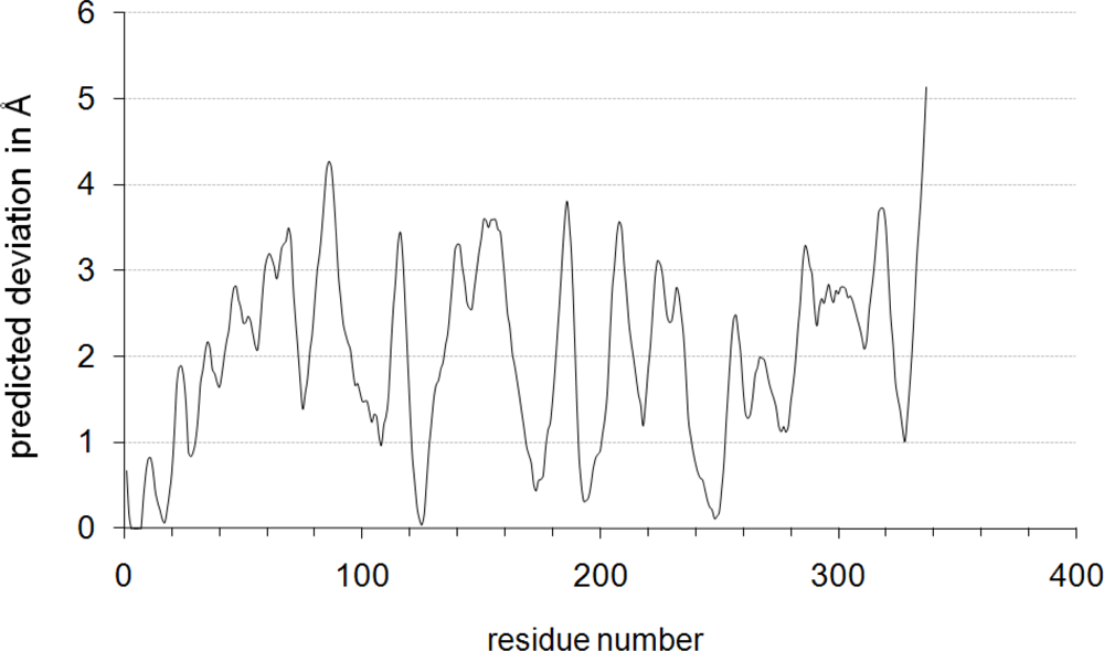 Ijms 11 01735f2 1024