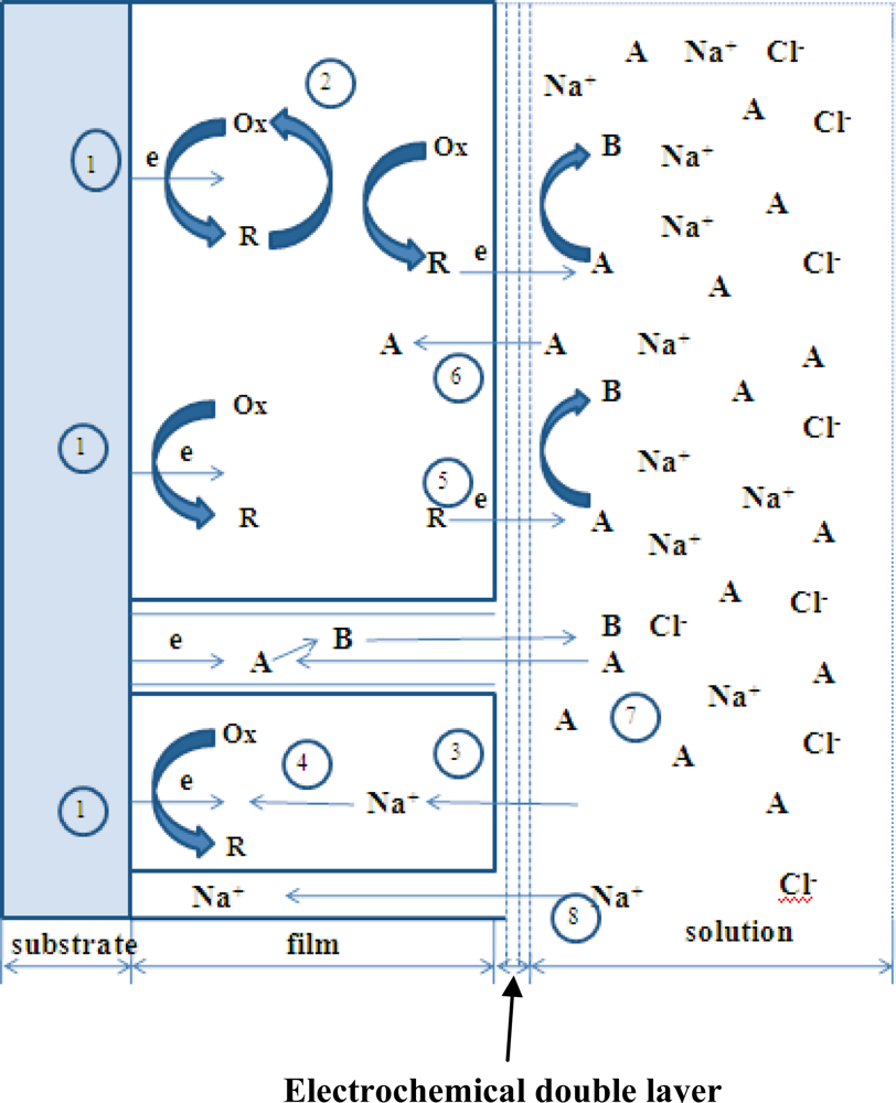 Ijms 11 01956f2