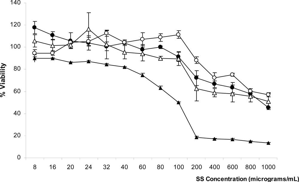 Ijms 11 02200f2 1024