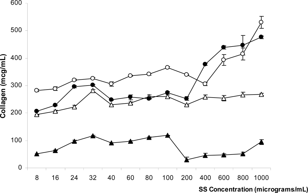 Ijms 11 02200f4 1024