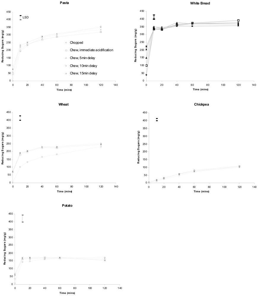 Ijms 11 02780f1 1024