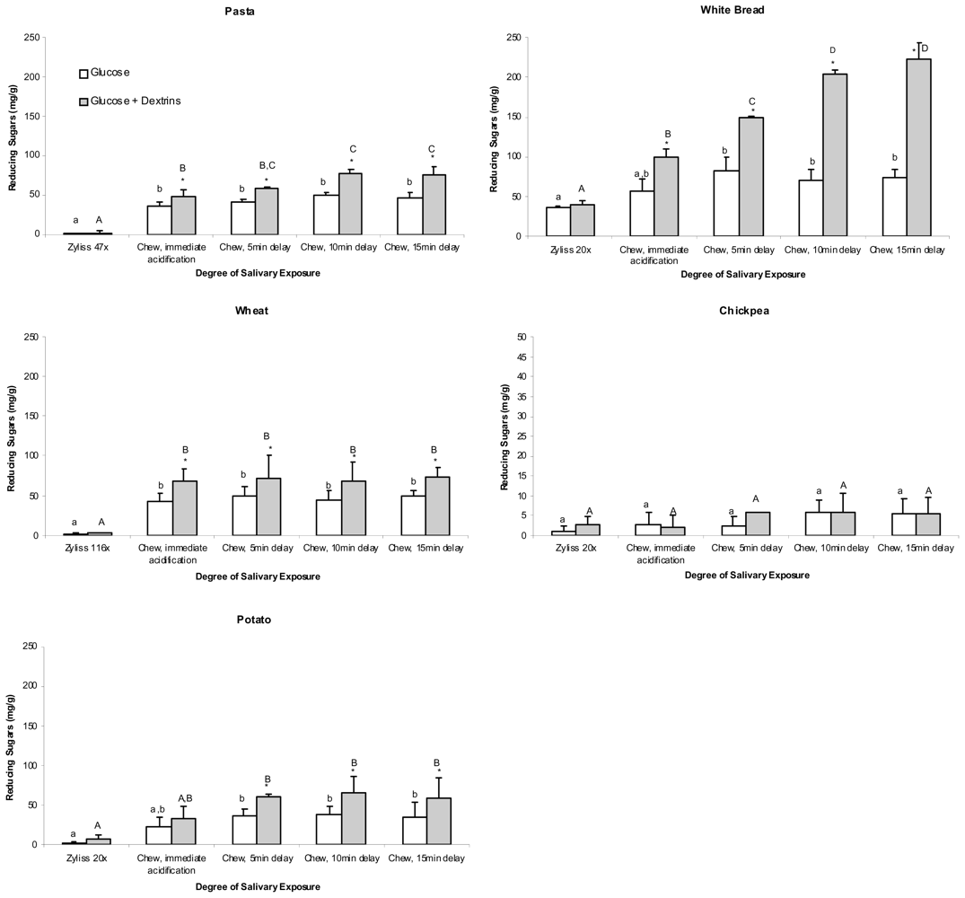 Ijms 11 02780f2 1024