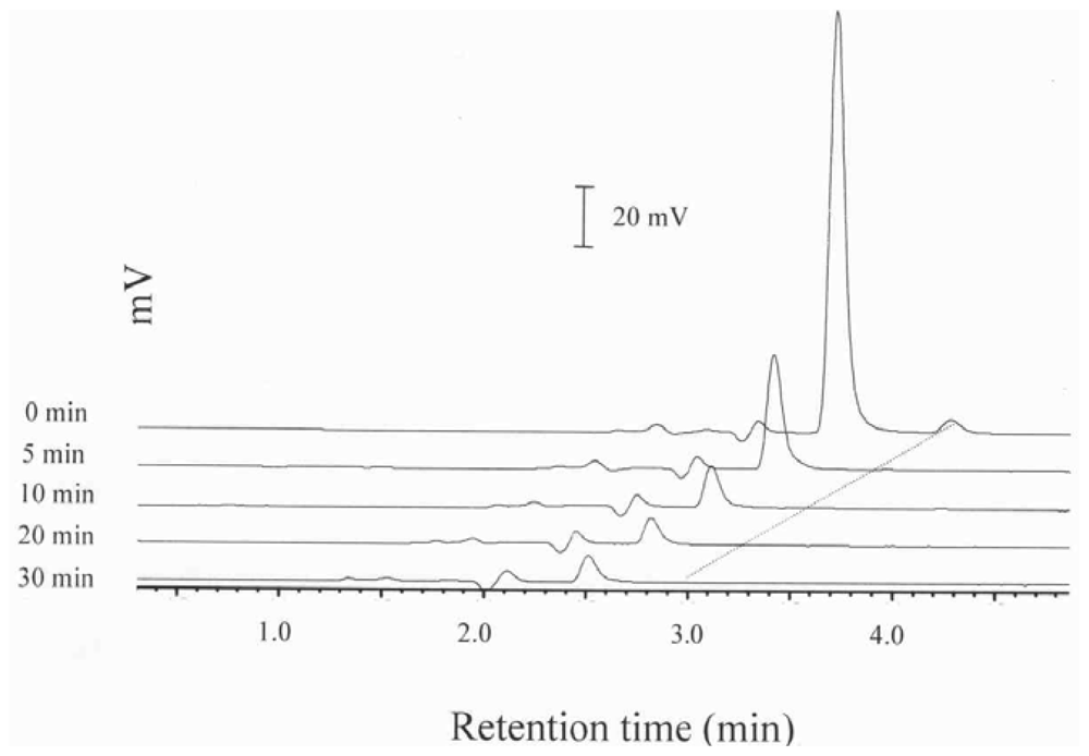 Ijms 11 02805f1 1024