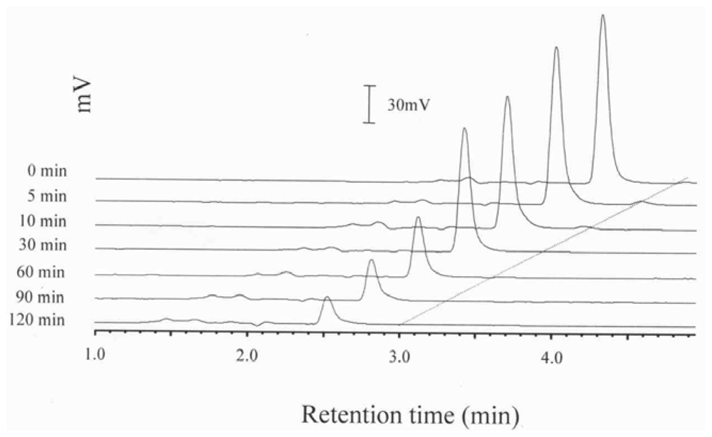 Ijms 11 02805f2 1024