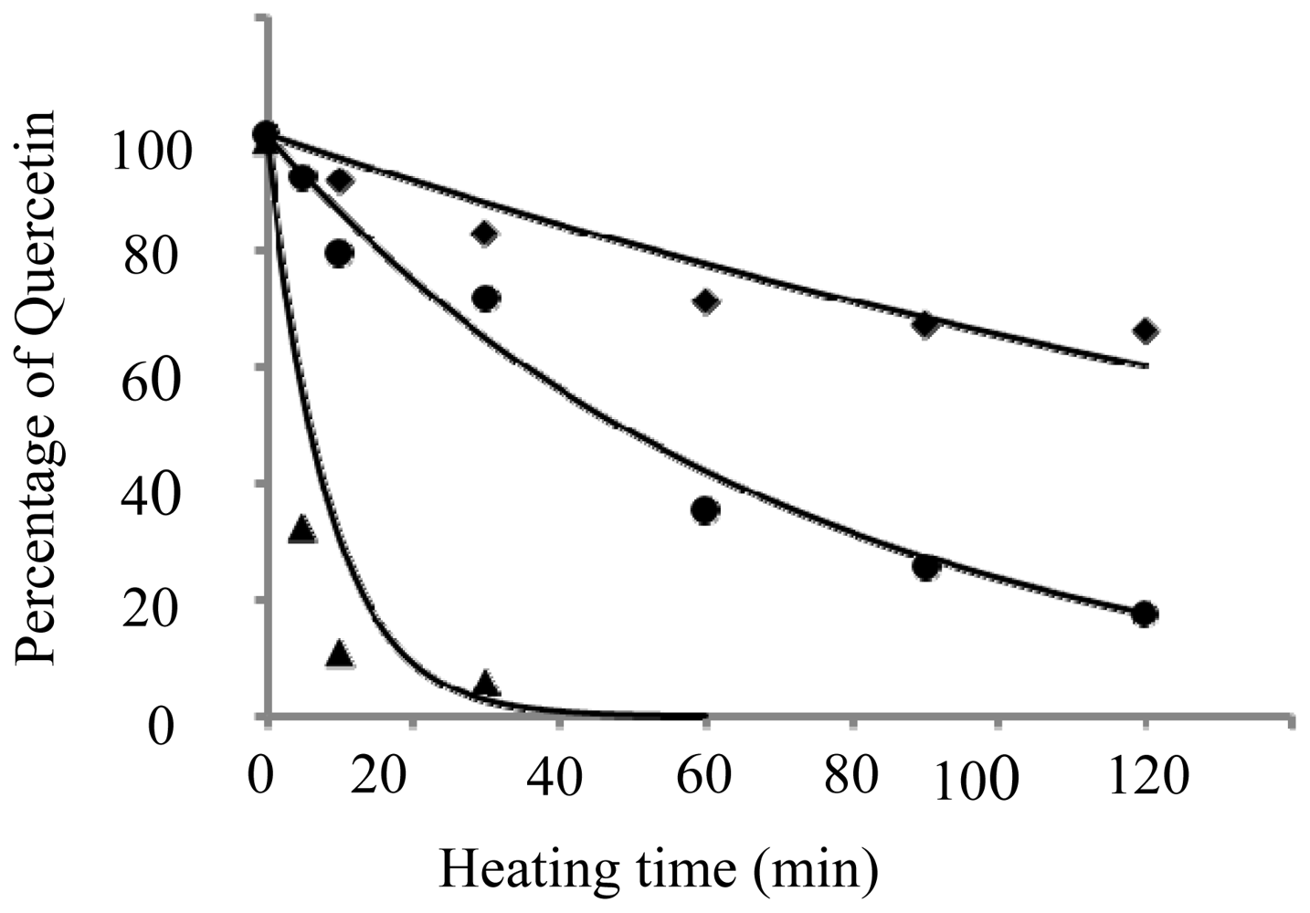 Ijms 11 02805f4 1024