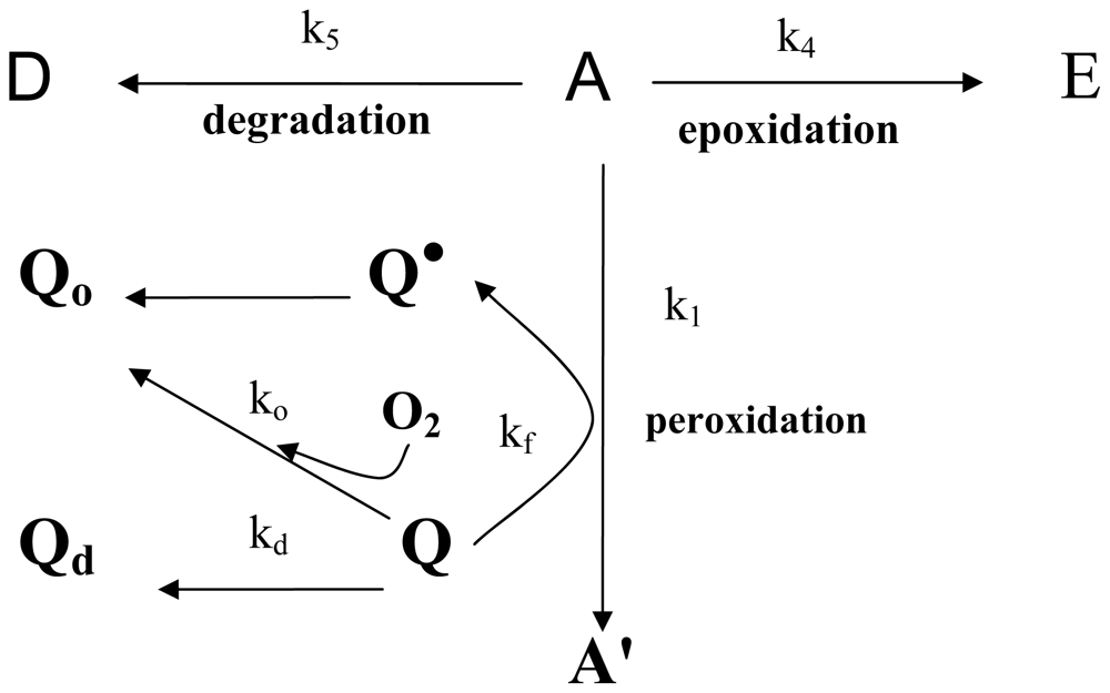 Ijms 11 02805f5 1024