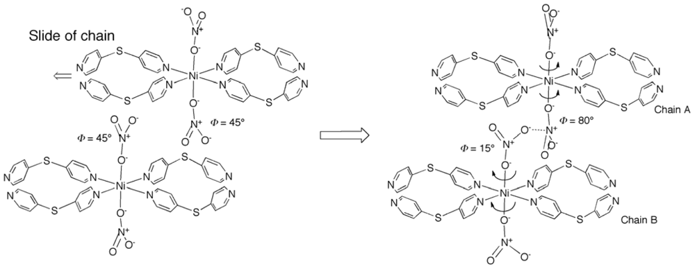 Ijms 11 02821f10 1024