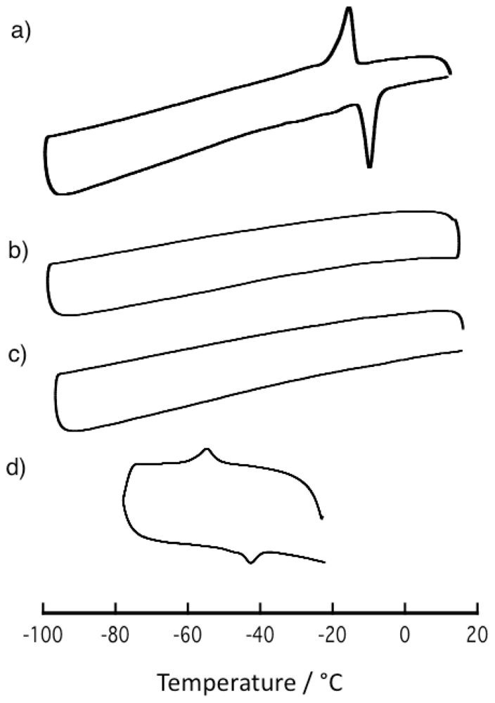 Ijms 11 02821f6 1024