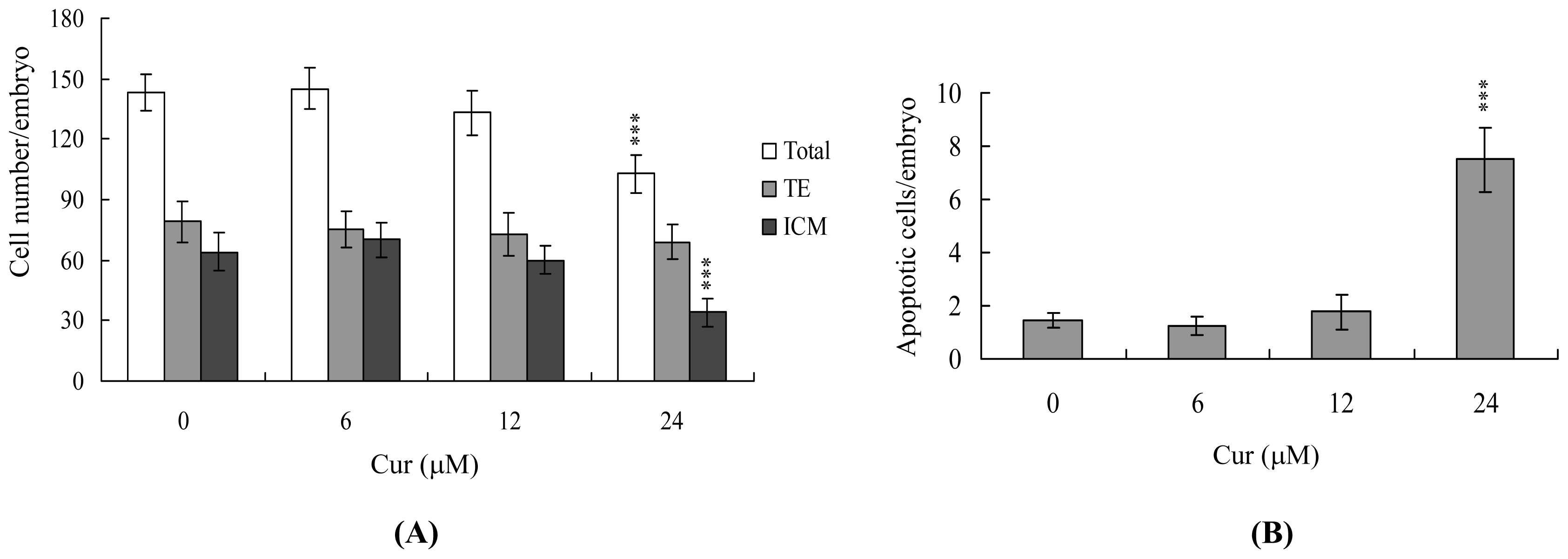 Ijms 11 02839f2 1024