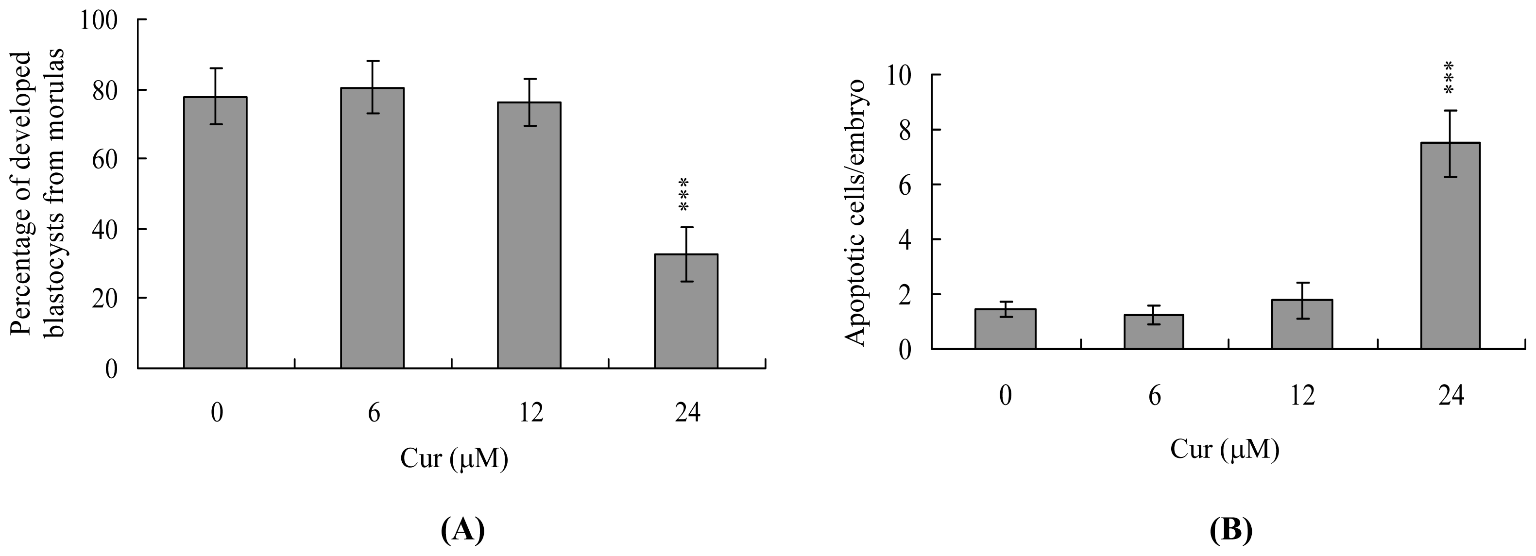 Ijms 11 02839f3 1024