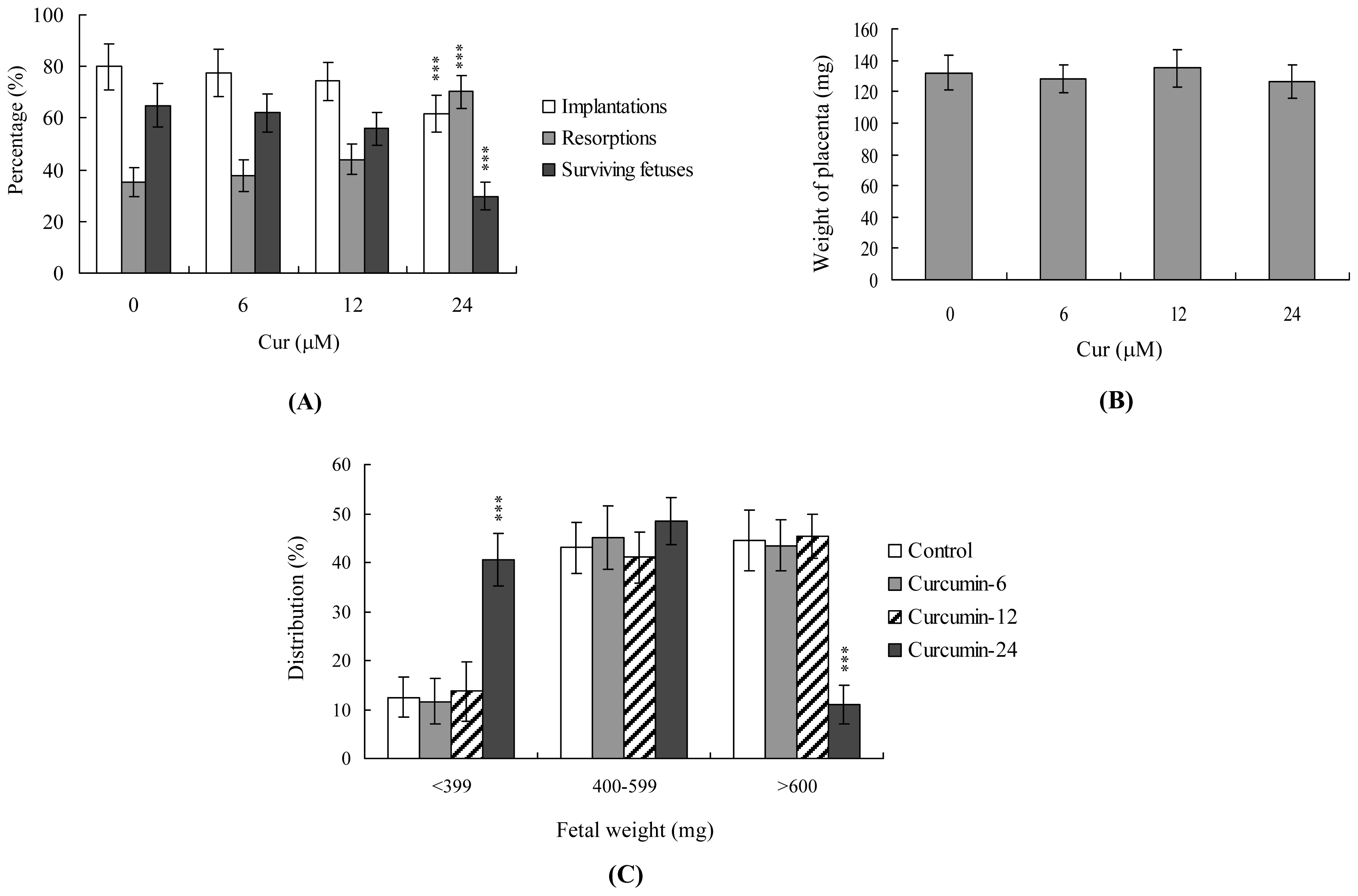 Ijms 11 02839f4 1024