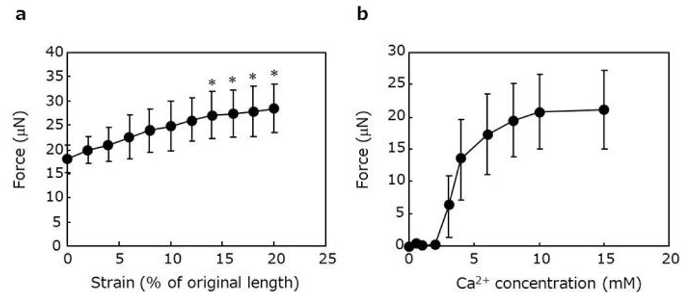 Ijms 11 02910f5 1024