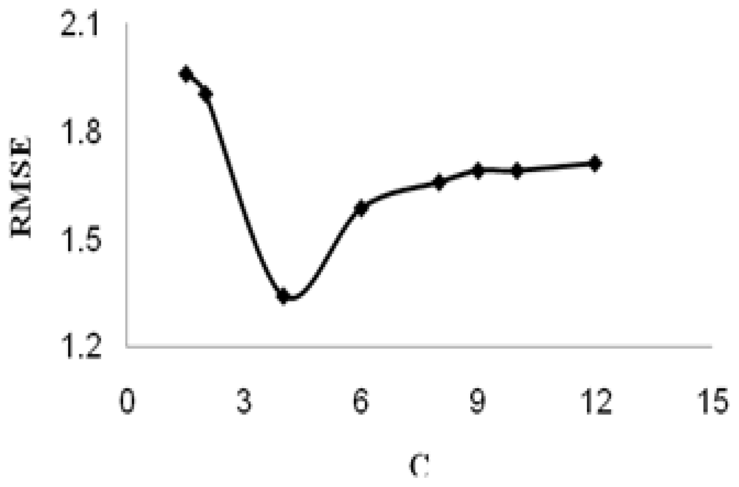 Ijms 11 03052f2 1024