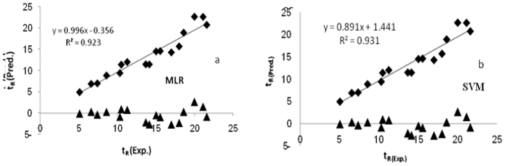 Ijms 11 03052f3 1024