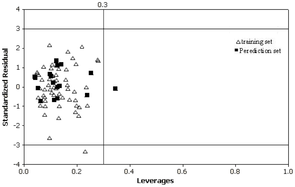 Ijms 11 03052f4 1024