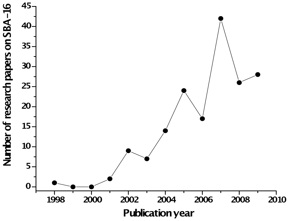 Ijms 11 03069f3 1024