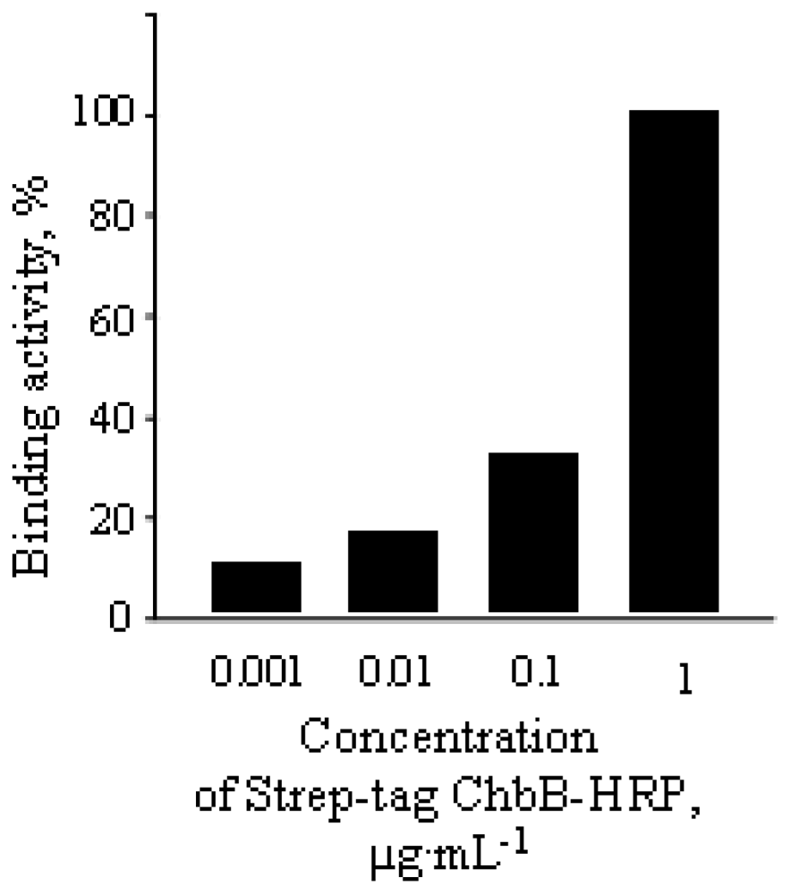 Ijms 11 03122f4 1024