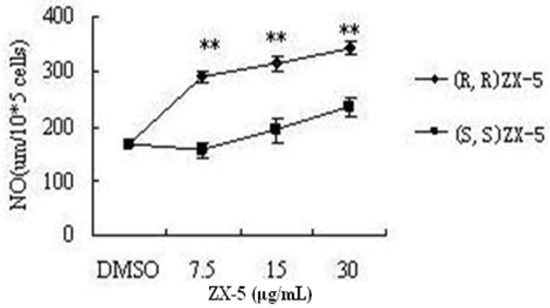 Ijms 11 03323f2 1024