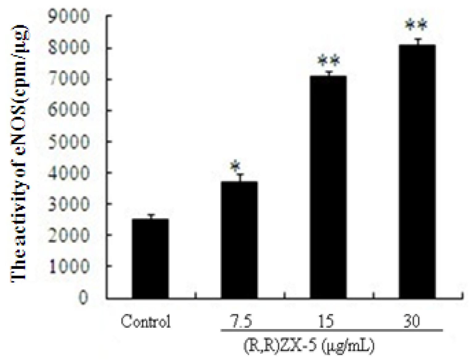 Ijms 11 03323f6 1024