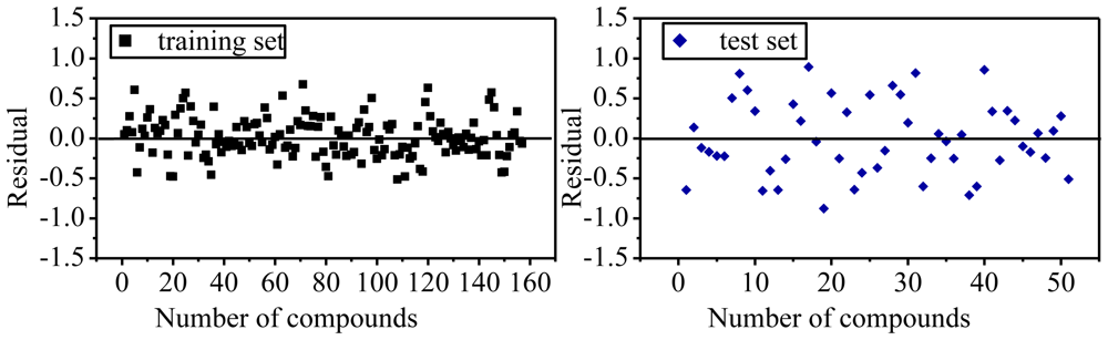 Ijms 11 03413f2 1024