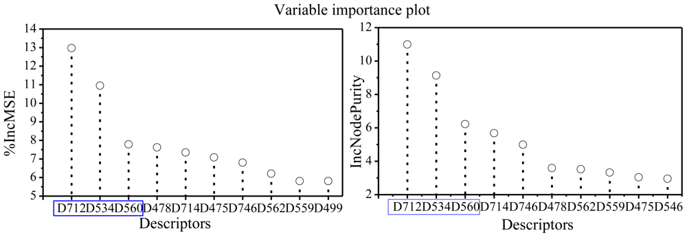 Ijms 11 03413f5 1024