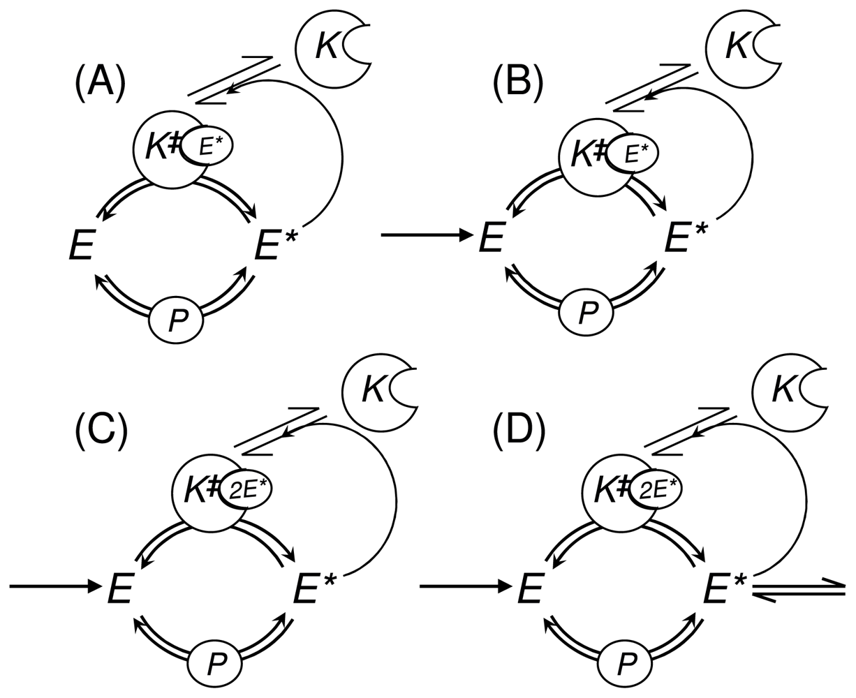 Ijms 11 03472f3 1024